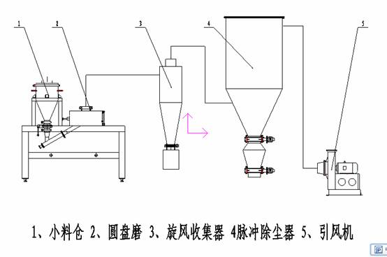 奶茶黄色视频网站工藝流程